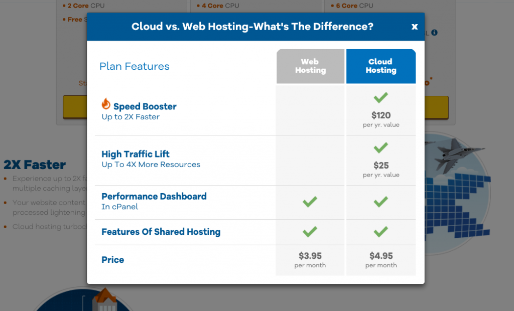 Hostgator Cloud vs Web hosting